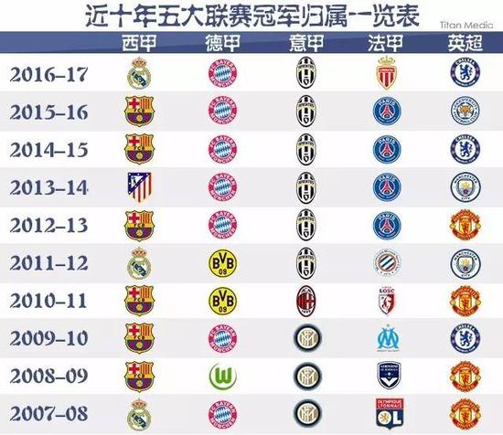 格以适应年